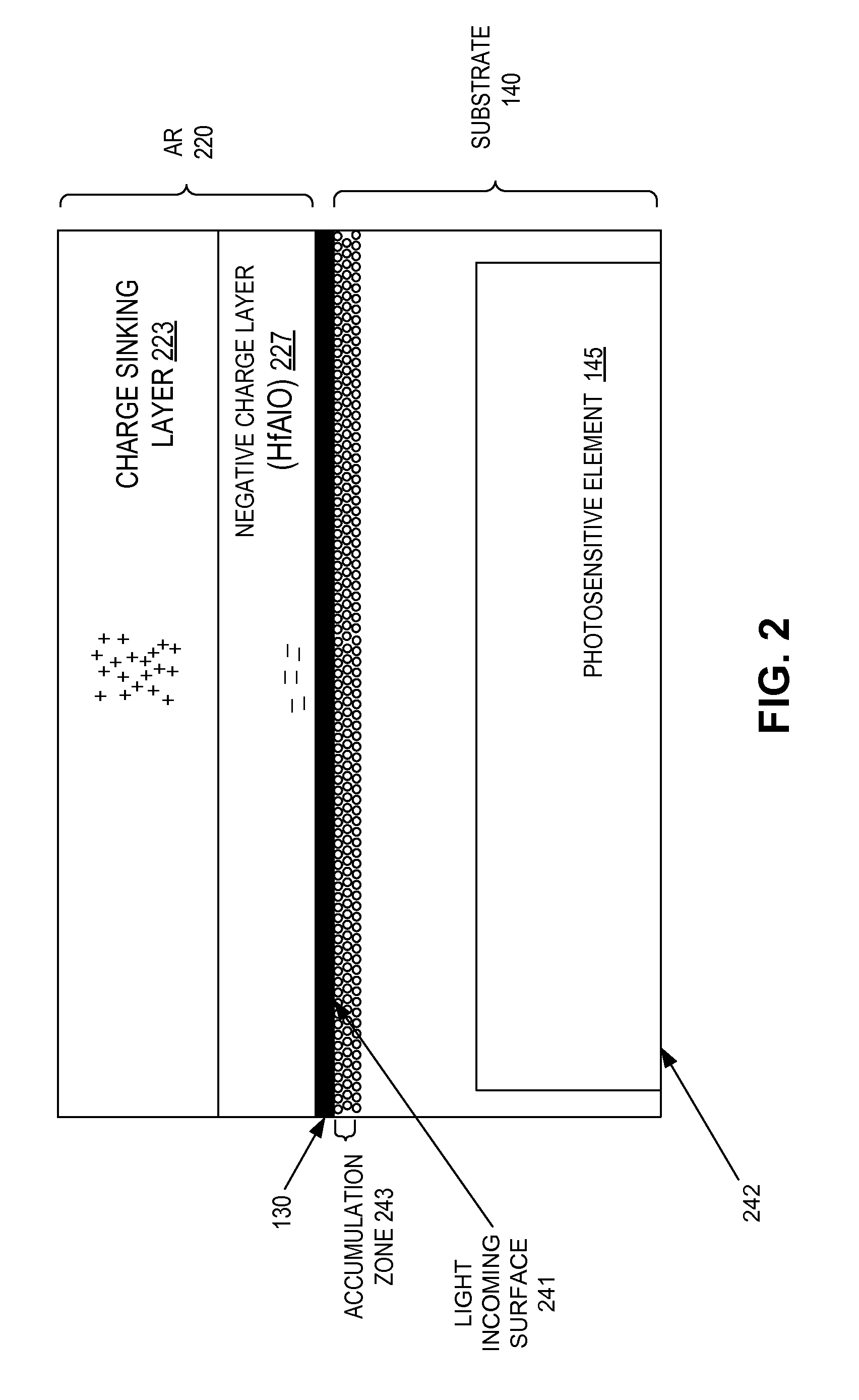 Layers for increasing performance in image sensors