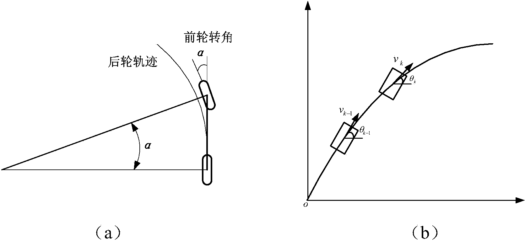 Real-time and accurate pose estimation method based on fiber-optic gyroscope, speed sensor and GPS