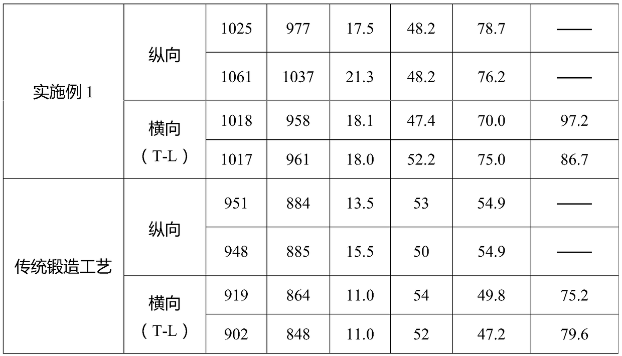 Forging forming method for TA15 titanium alloy forge piece with high strength and high tenacity