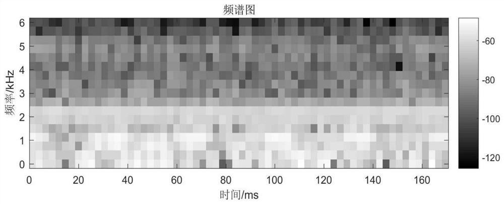 Rotary machine fault diagnosis method and system and storage medium