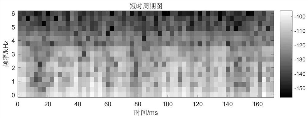 Rotary machine fault diagnosis method and system and storage medium