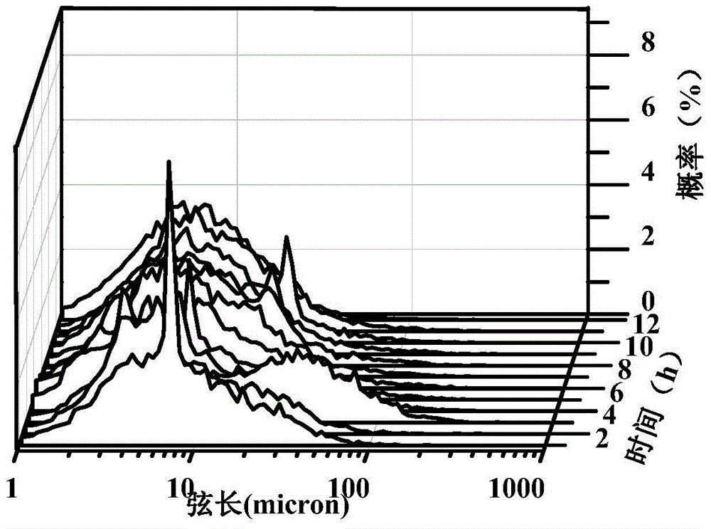 Compound hydrate inhibitor