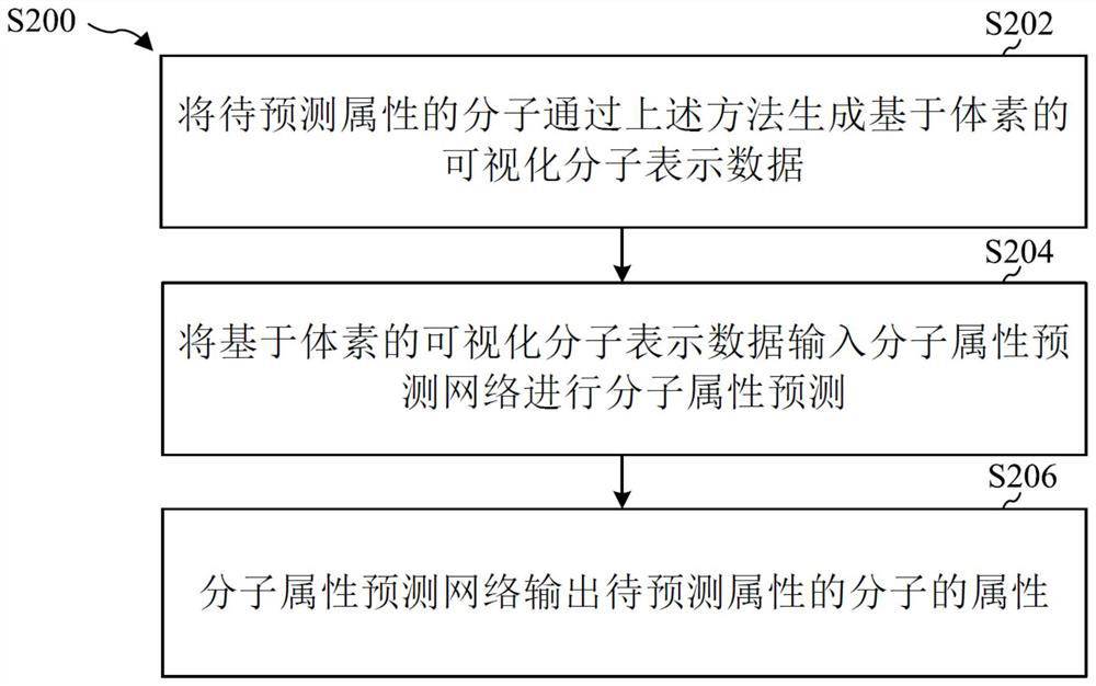 Method for acquiring molecular representation data and method for acquiring molecular attributes