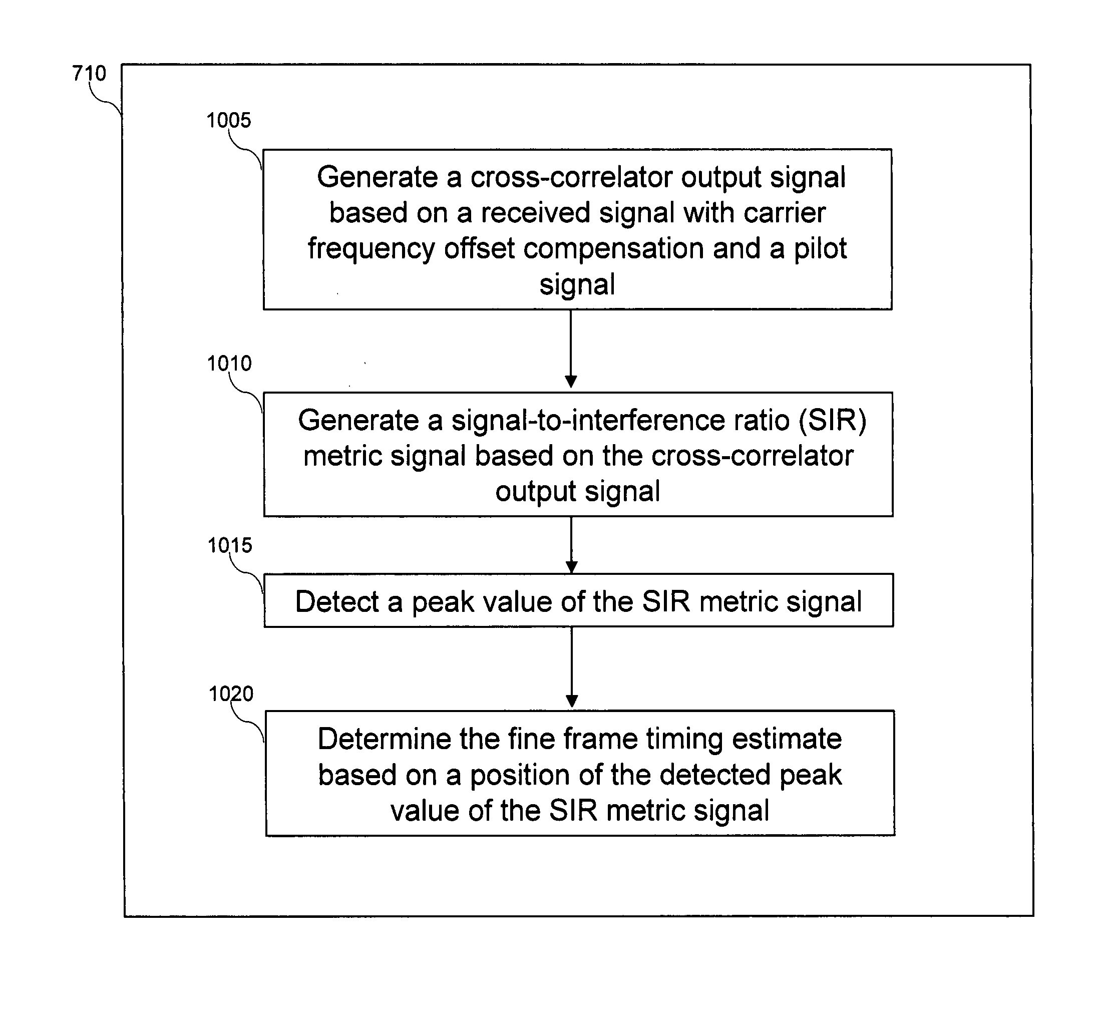 Frame timing synchronization for orthogonal frequency division multiplexing (OFDM)