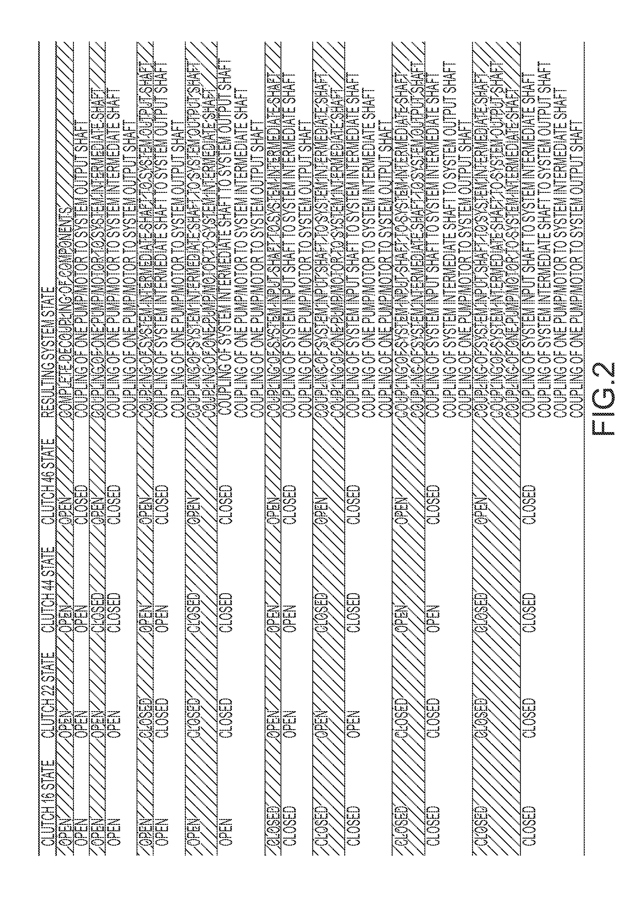 Hybrid hydraulic drive system architecture