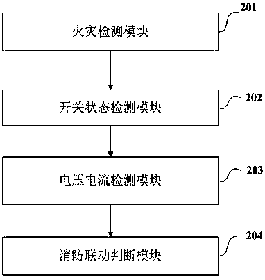 Transformer fire protection judgment method and system for fire protection linkage