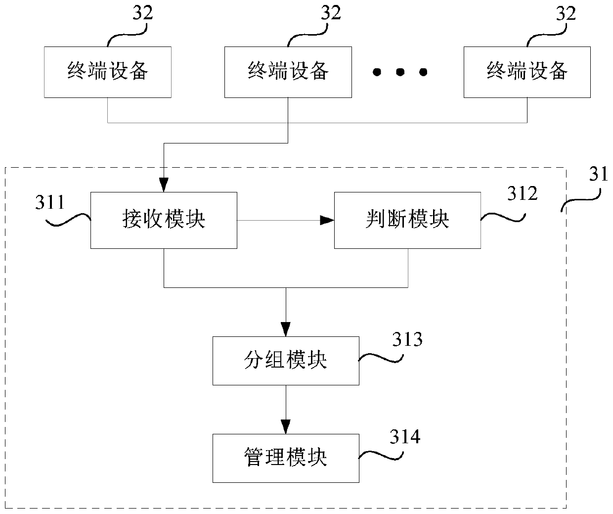 Group notification method, system and storage medium based on user behavior