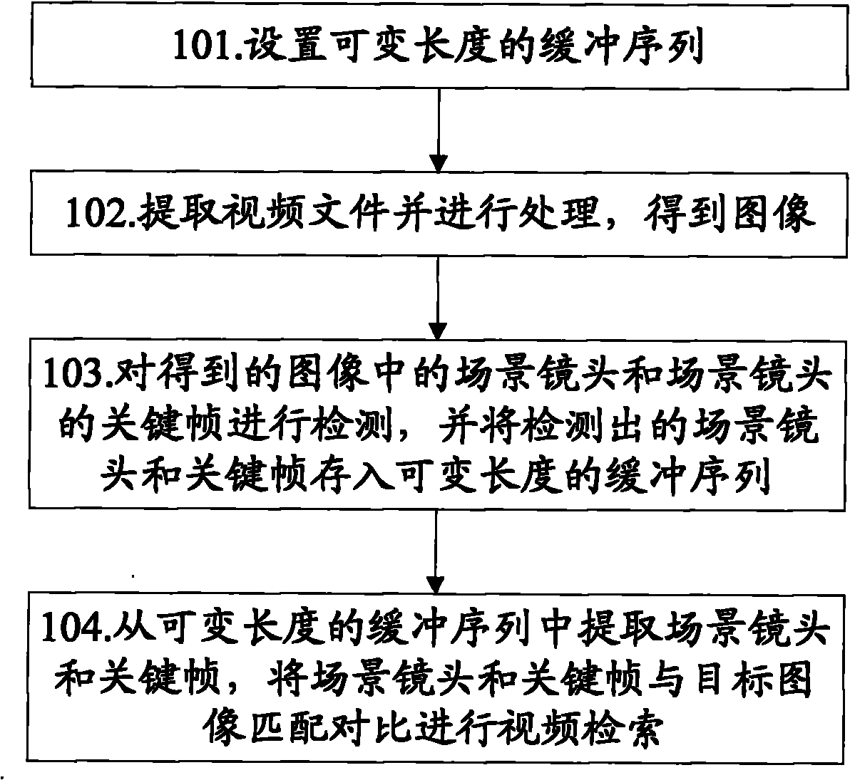 Method and mobile terminal for realizing video preview and retrieval