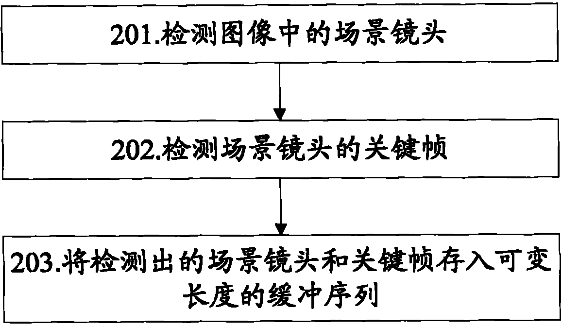 Method and mobile terminal for realizing video preview and retrieval