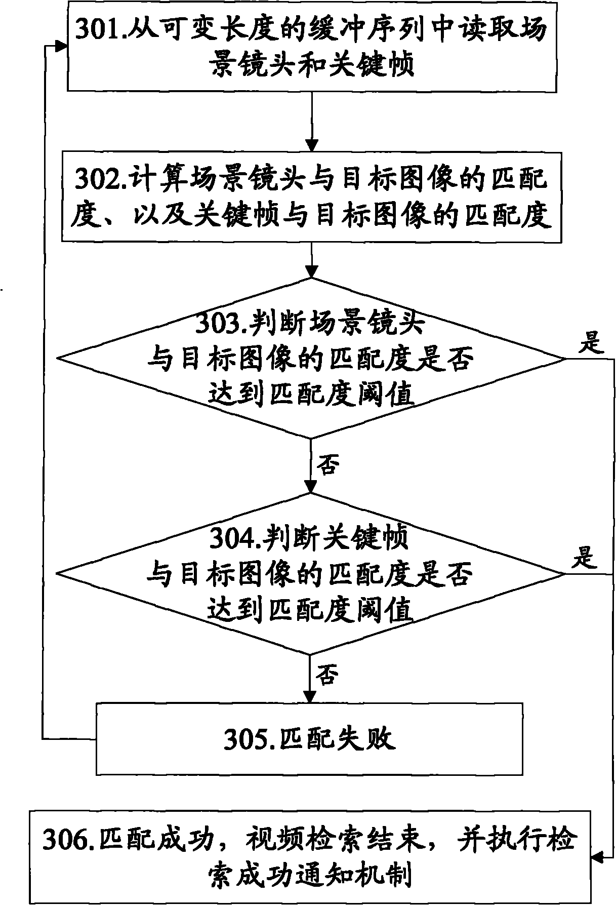 Method and mobile terminal for realizing video preview and retrieval