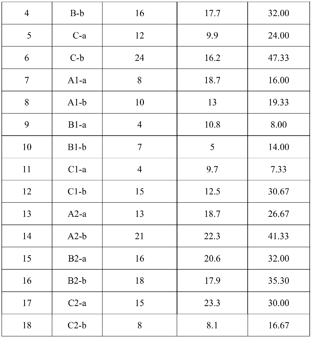 Soil reconstitution substance as well as preparation method and application thereof