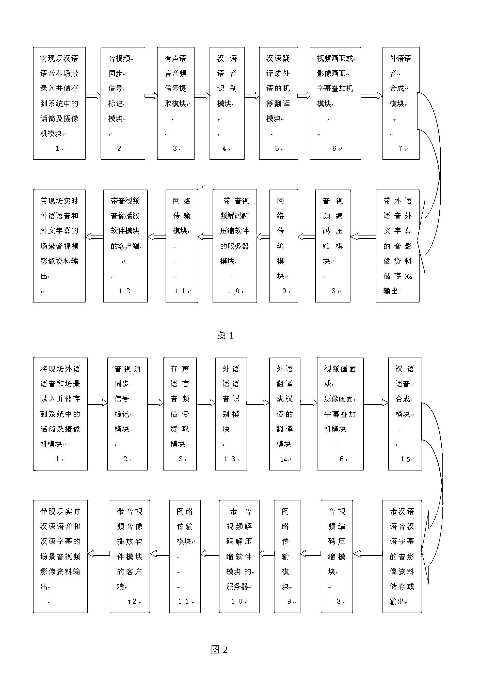 Audio-video recording and broadcasting device capable of translating speeches and marking subtitles automatically in real time for Chinese and foreign languages