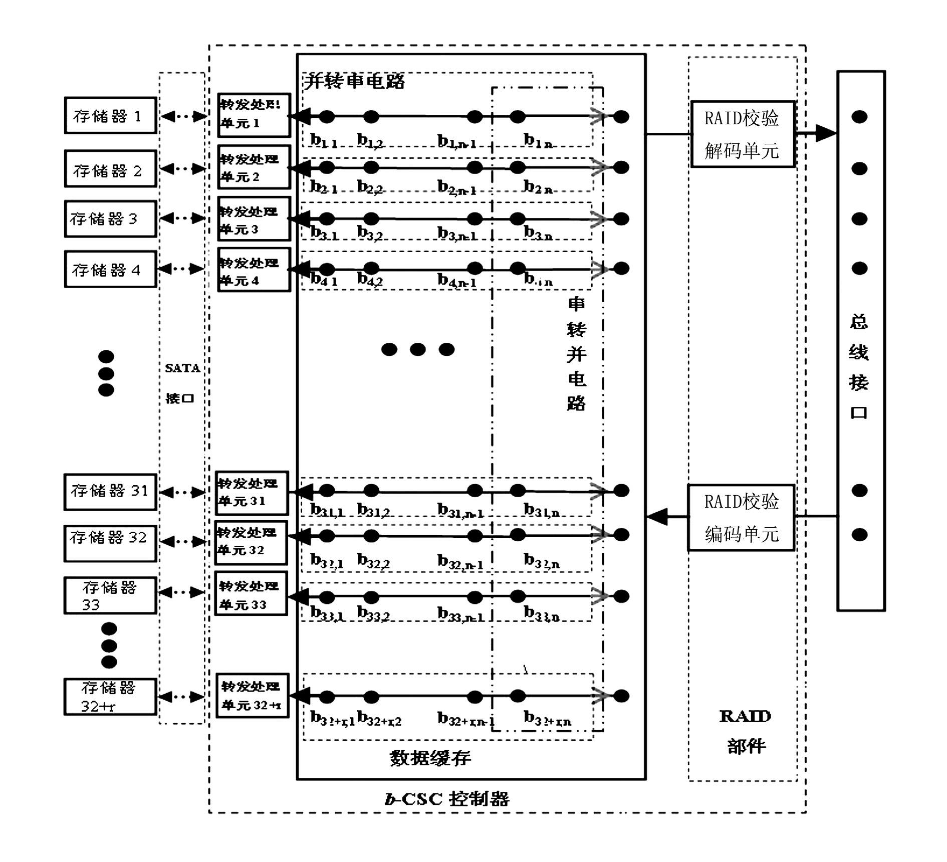 Bit-based serial transmission cloud storage method and device