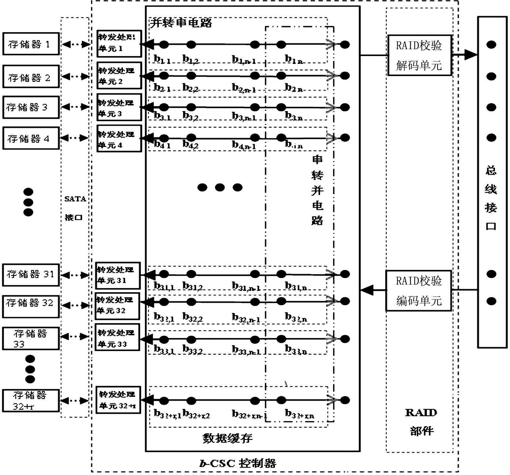 Bit-based serial transmission cloud storage method and device