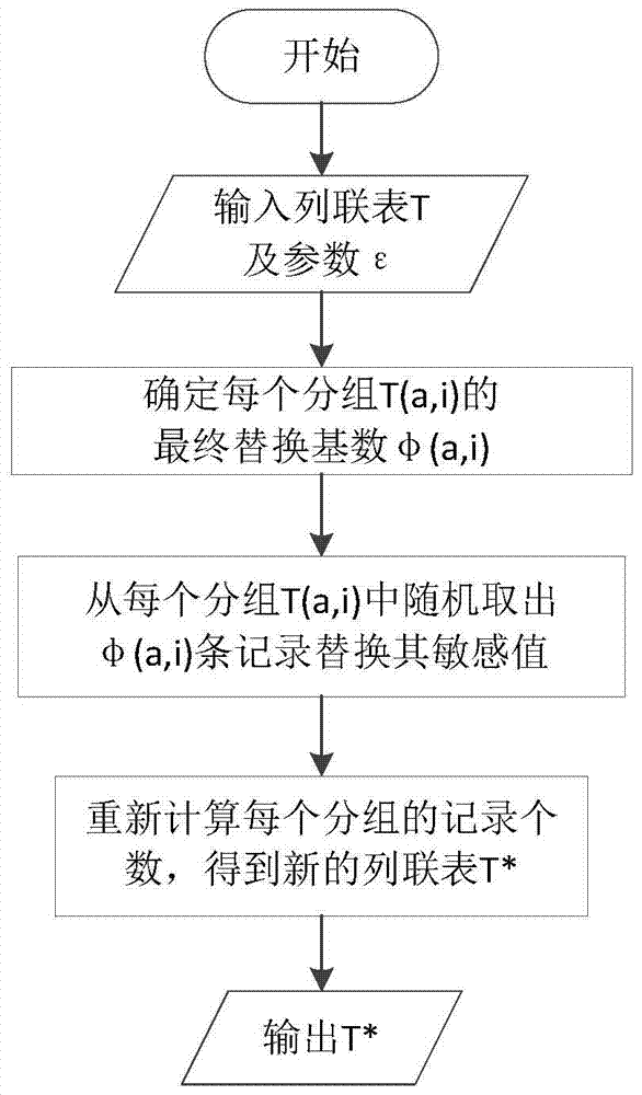 A privacy-preserving method for publishing contingency table data