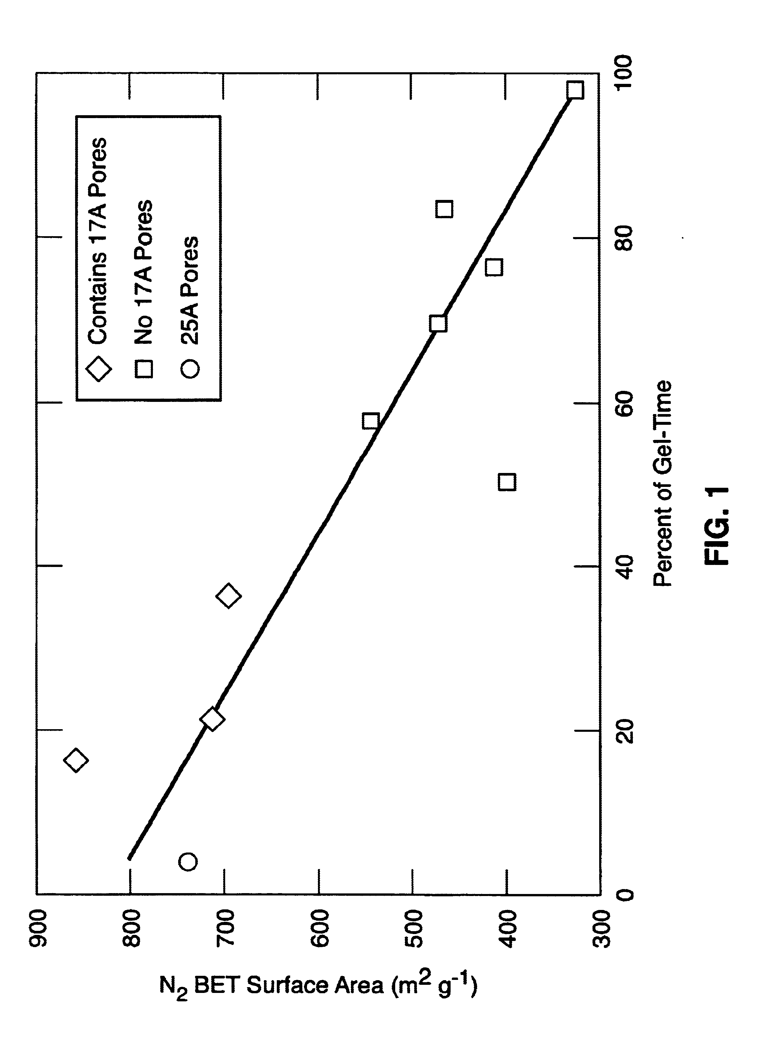 Sol-gel derived sorbents