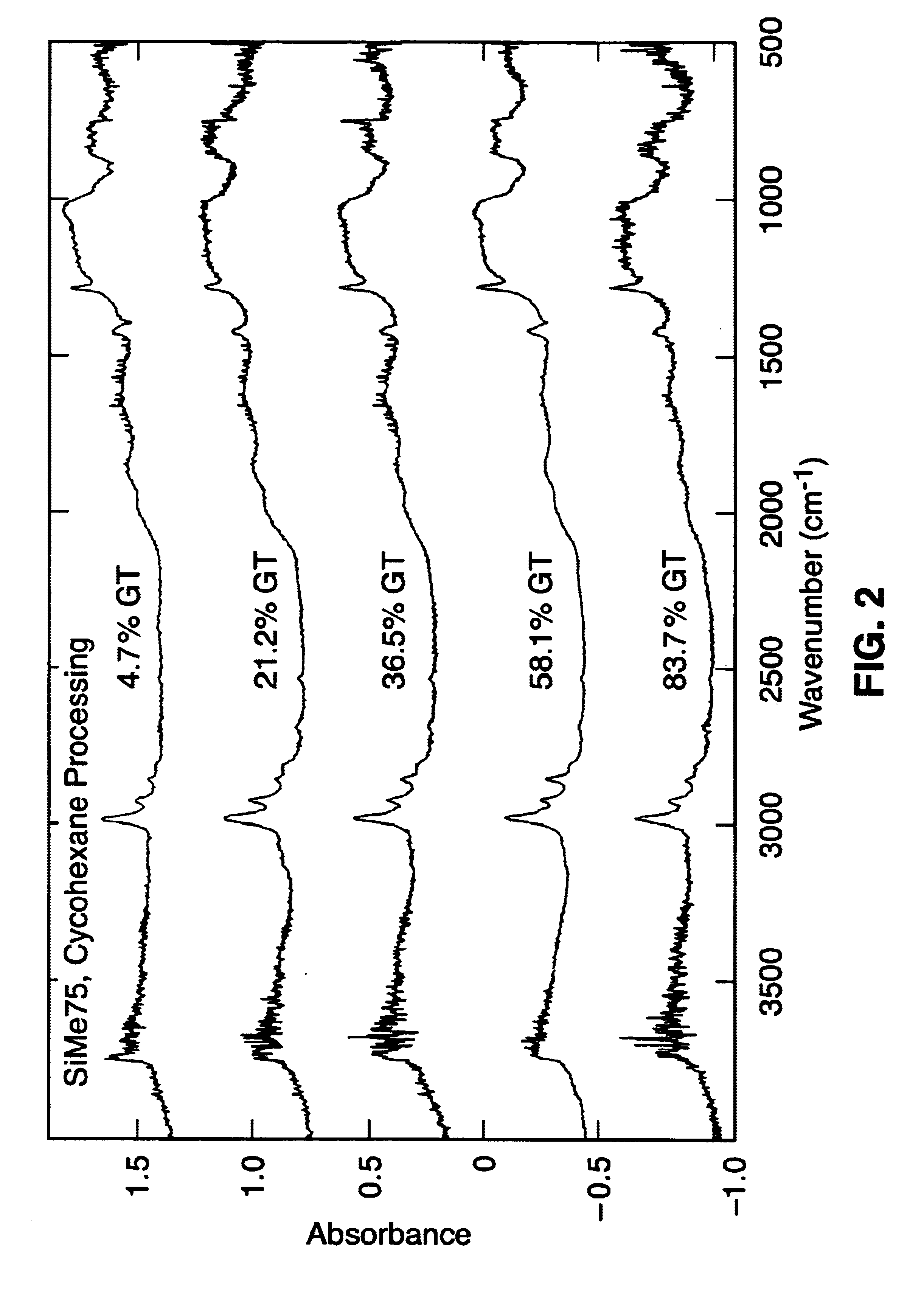 Sol-gel derived sorbents