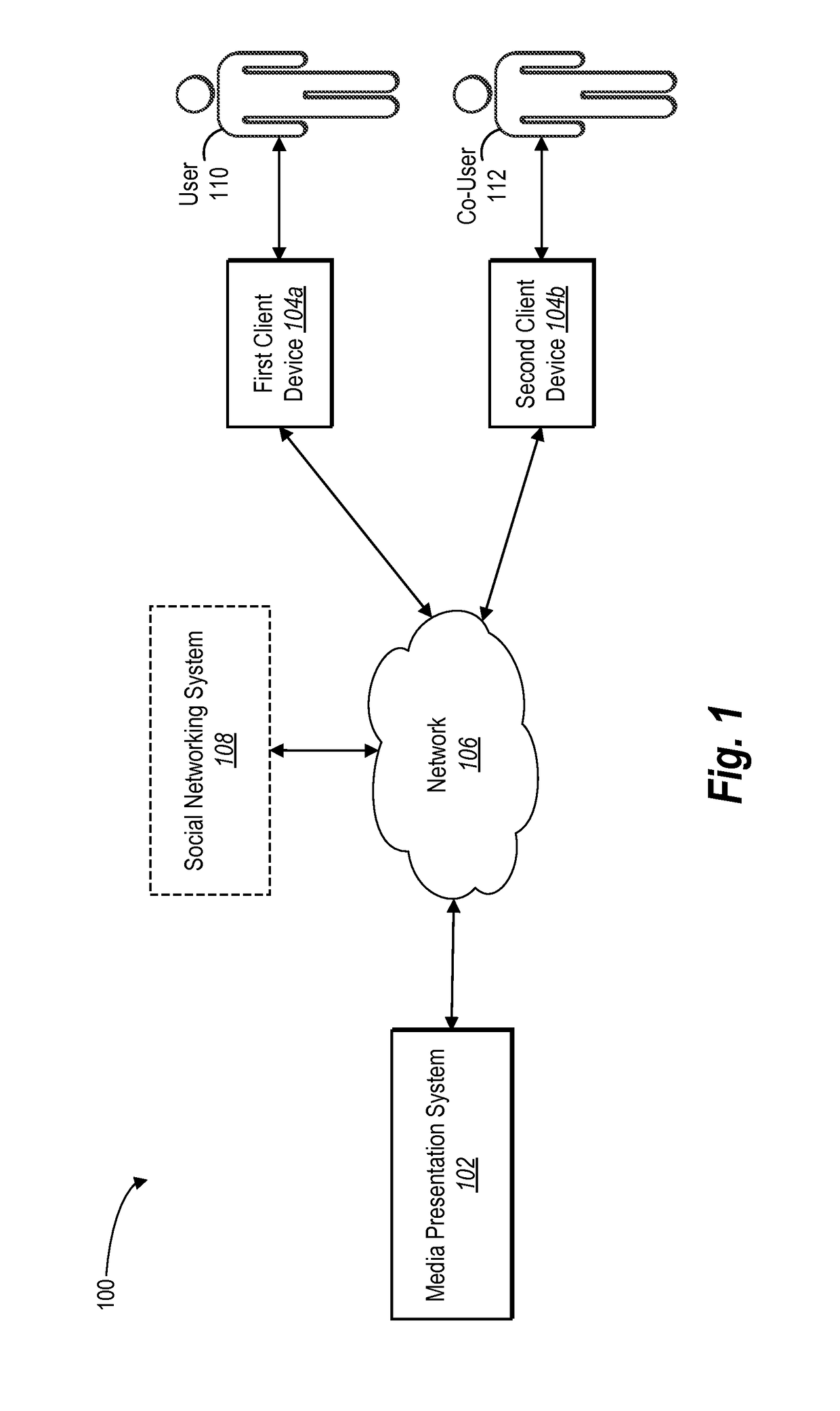 Multi-user media presentation system