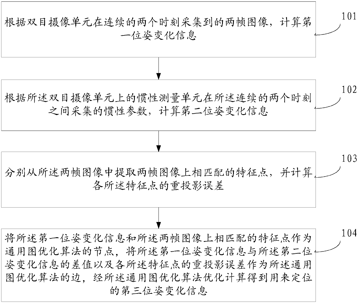 Binocular vision positioning method, binocular vision positioning apparatus and binocular vision positioning system