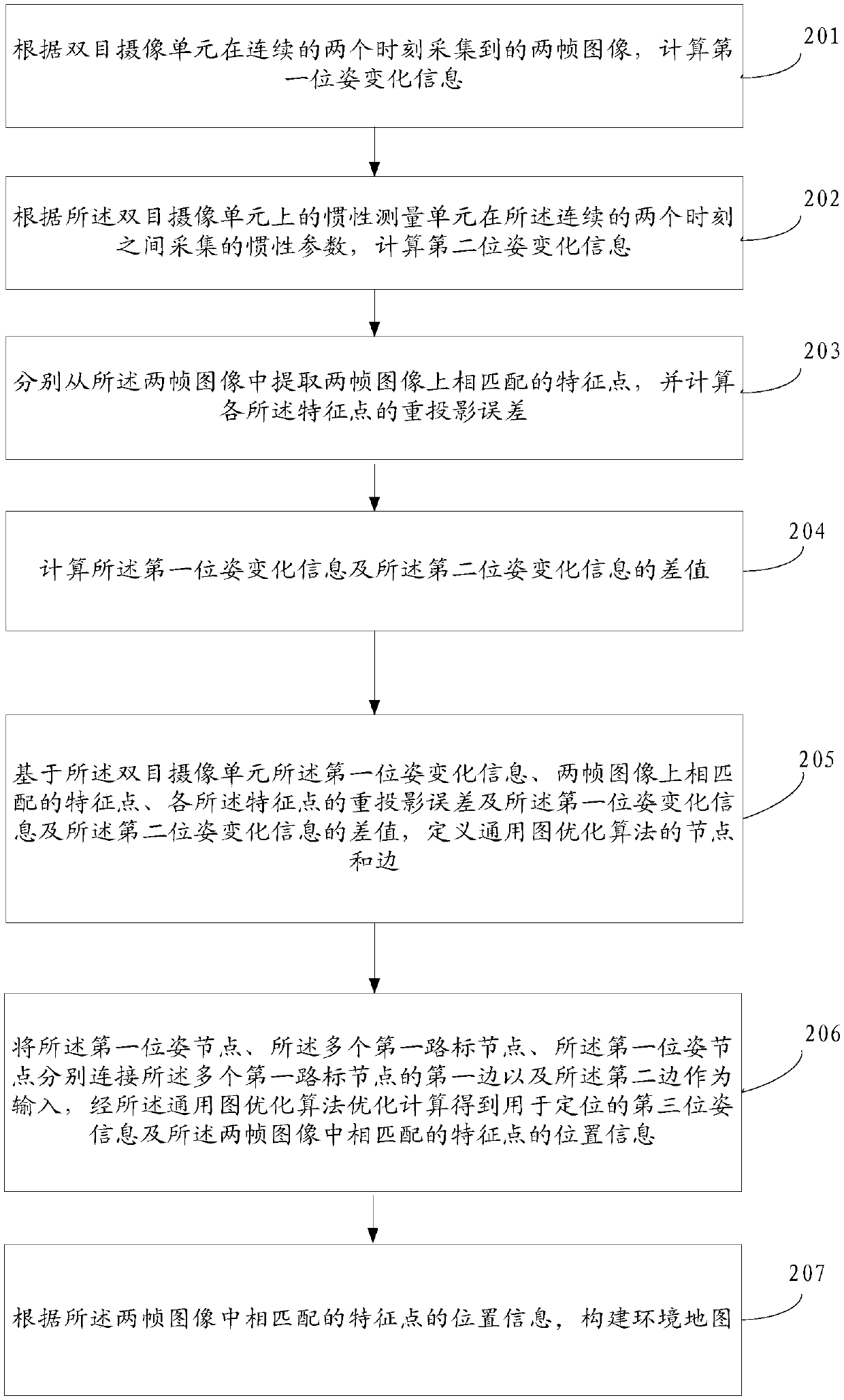 Binocular vision positioning method, binocular vision positioning apparatus and binocular vision positioning system