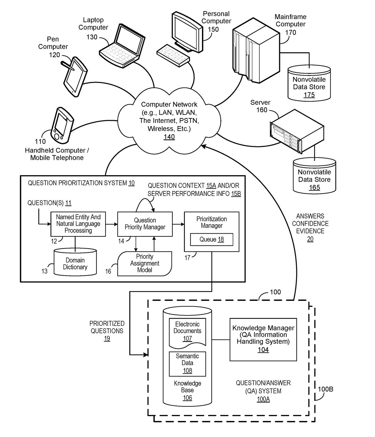 Greedy Active Learning for Reducing Labeled Data Imbalances