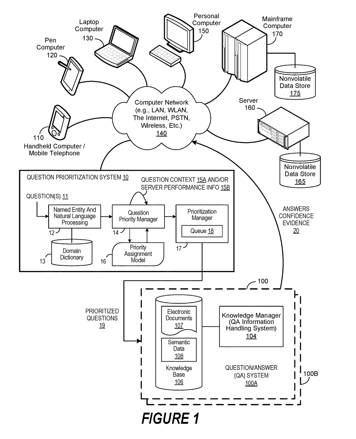 Greedy Active Learning for Reducing Labeled Data Imbalances