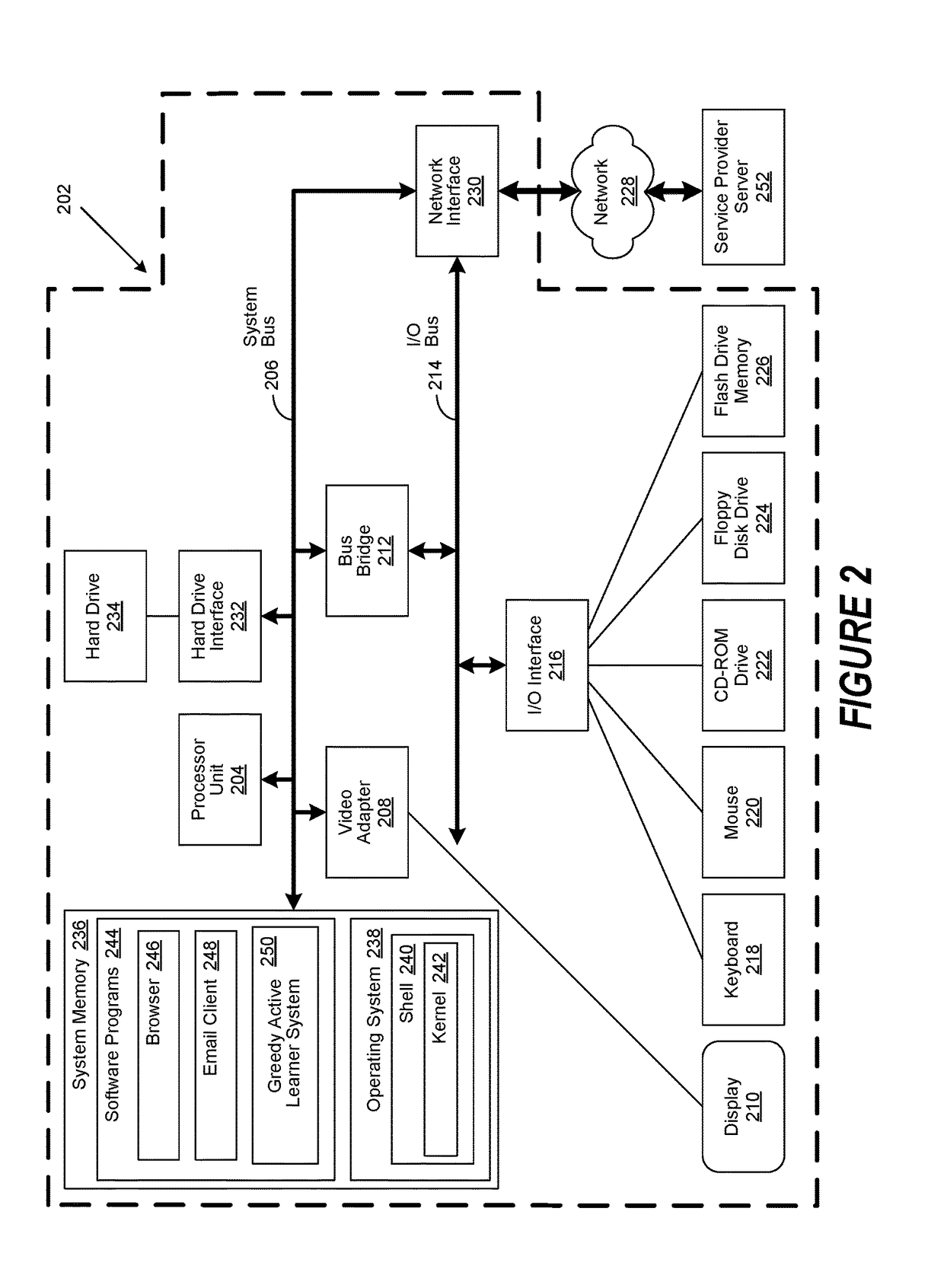 Greedy Active Learning for Reducing Labeled Data Imbalances