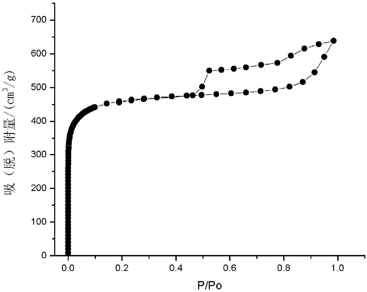 Preparation method of micropore-developed activated carbon