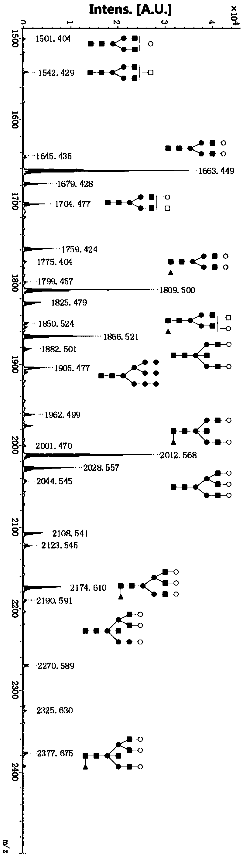 Low-cost, simple and rapid glycoprotein N-carbohydrate chain analysis method