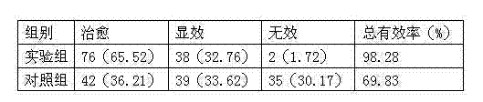 Medicine capable of promoting blood circulation to remove blood stasis for esophagus cancer and preparation method of medicine