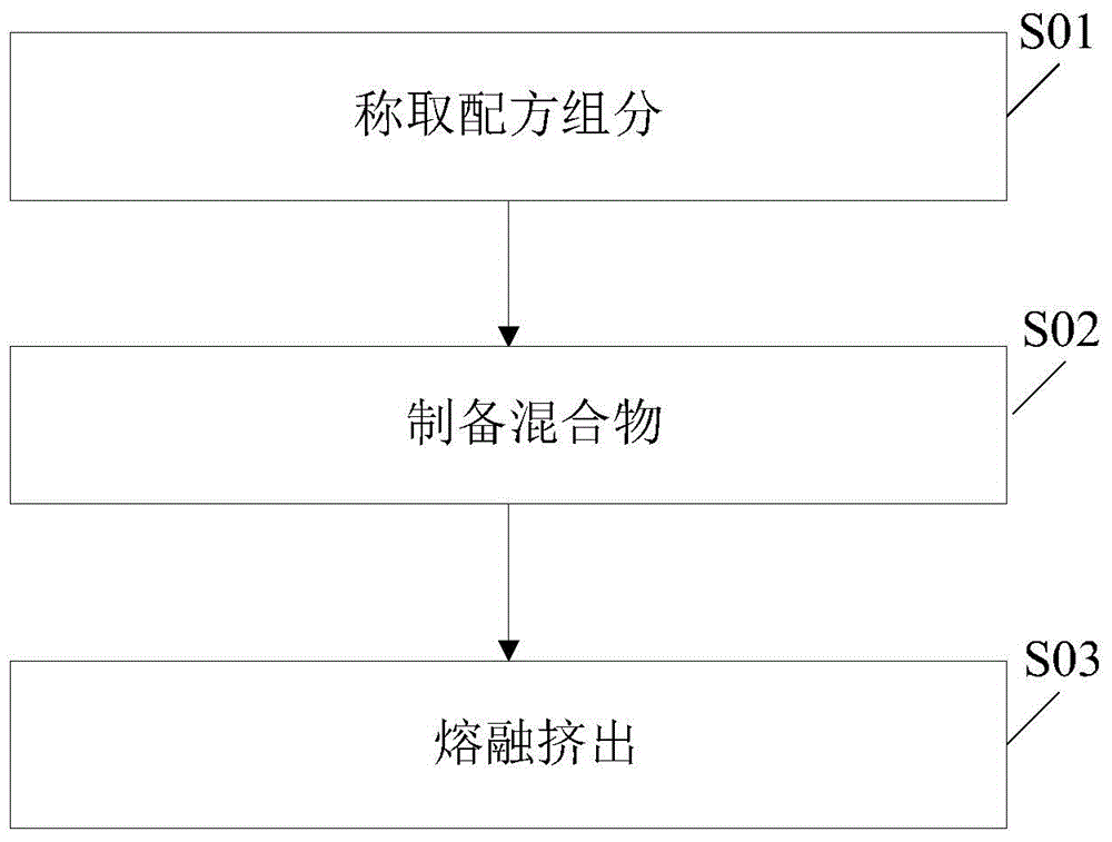 Weather-resistant matte-type high-strength PA6 and ASA alloy material and preparation method thereof