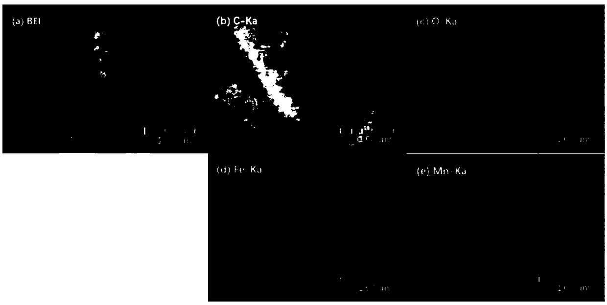 In-situ fixative for estrone-contaminated soil, and preparation method and application thereof