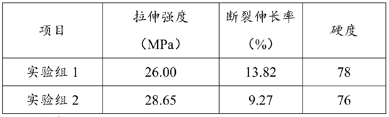 Hemp seed oil-based double-crosslinkable resin monomer molecule and preparation method thereof