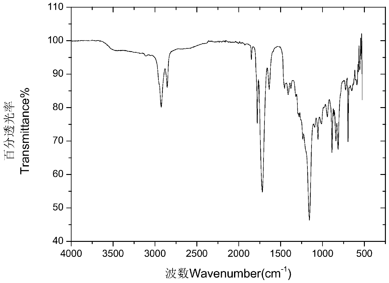 Hemp seed oil-based double-crosslinkable resin monomer molecule and preparation method thereof