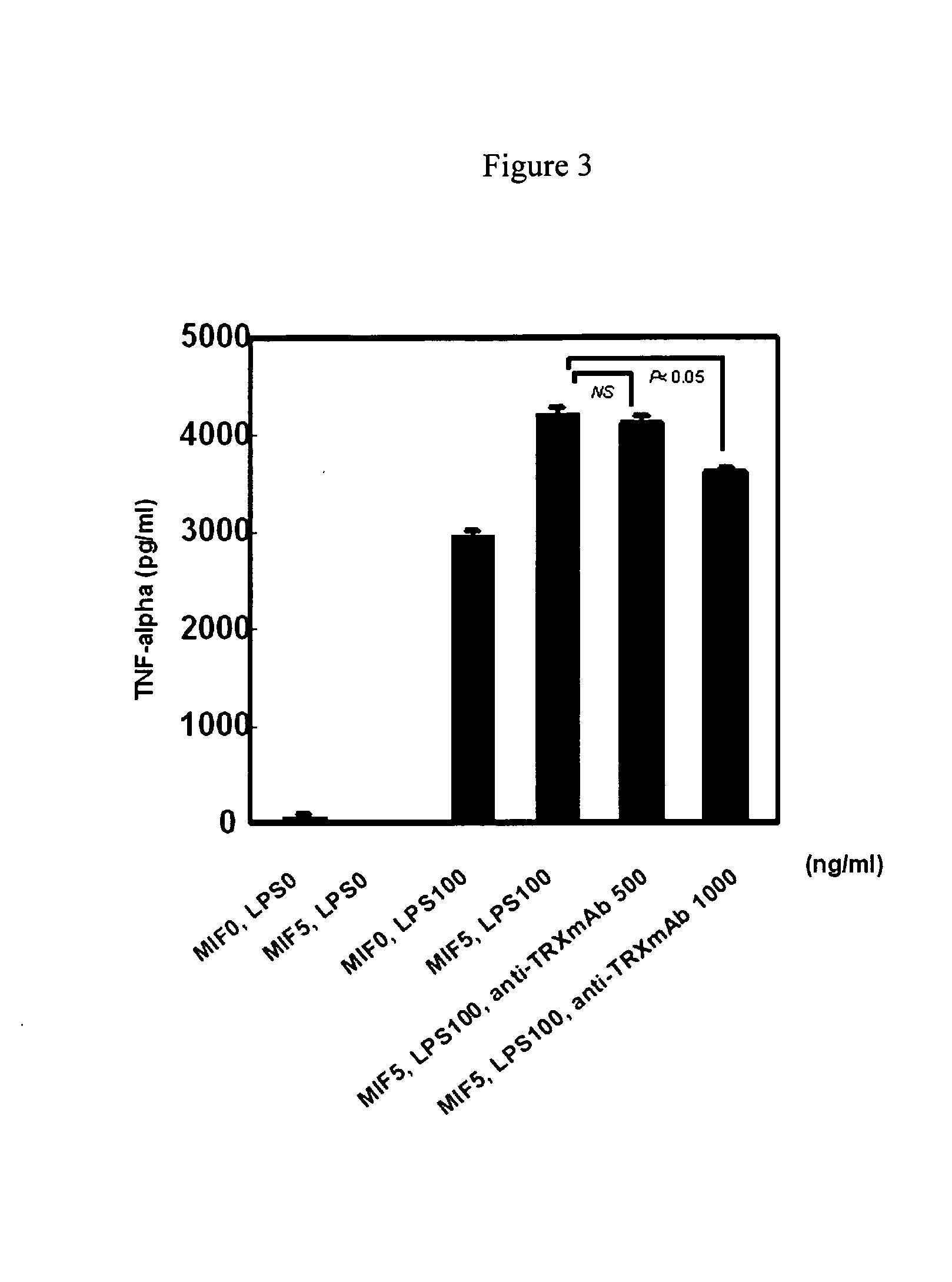 Preventive or therapeutic agent containing anti thioredoxin antibody polypeptide as an active ingredient for disorders