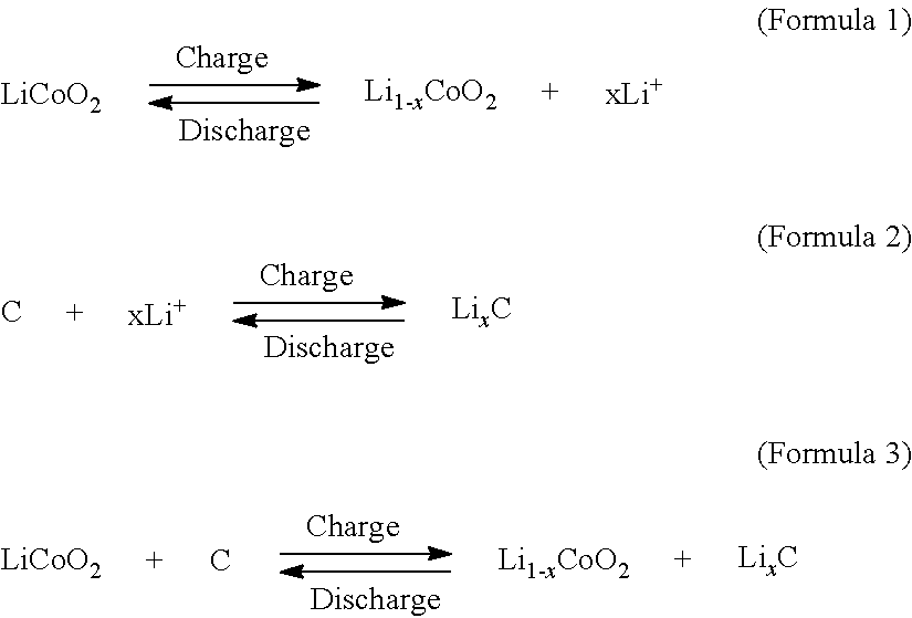 Carbon material for negative electrode of lithium secondary battery and method for producing the same