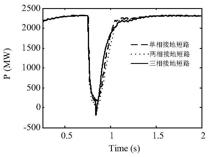 An Abnormal State Monitoring Analyzer for DC Converter Station