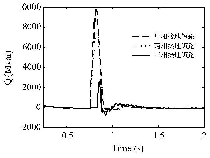 An Abnormal State Monitoring Analyzer for DC Converter Station