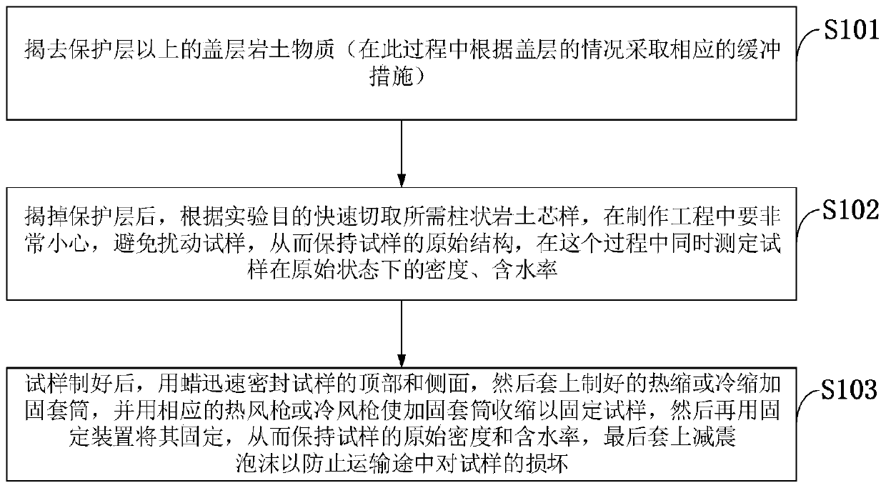 Sampling method of large-diameter granular material undisturbed sample