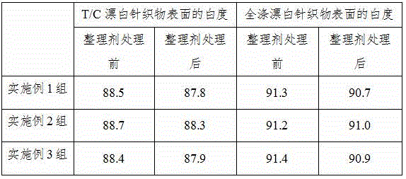 A kind of ice feeling finishing agent and preparation method thereof