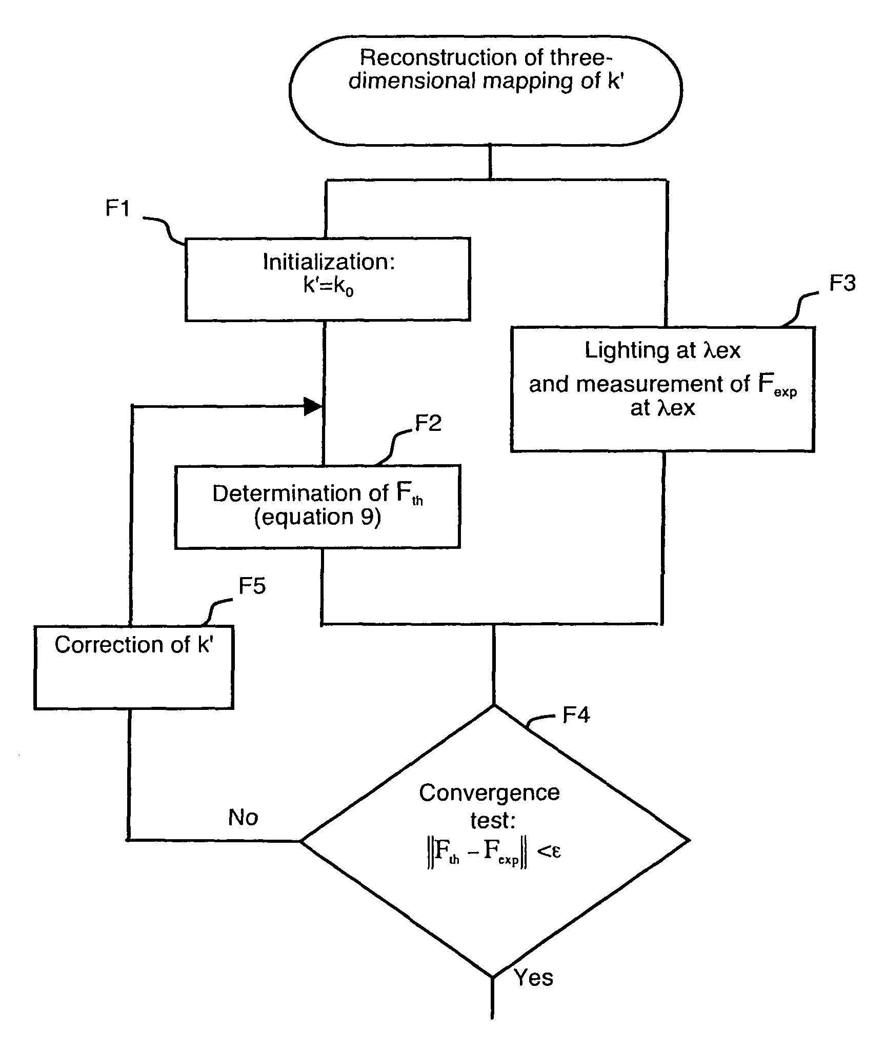 Method for reconstructing the distribution of fluorophores in a non-homogeneous medium by optical tomography in continuous mode