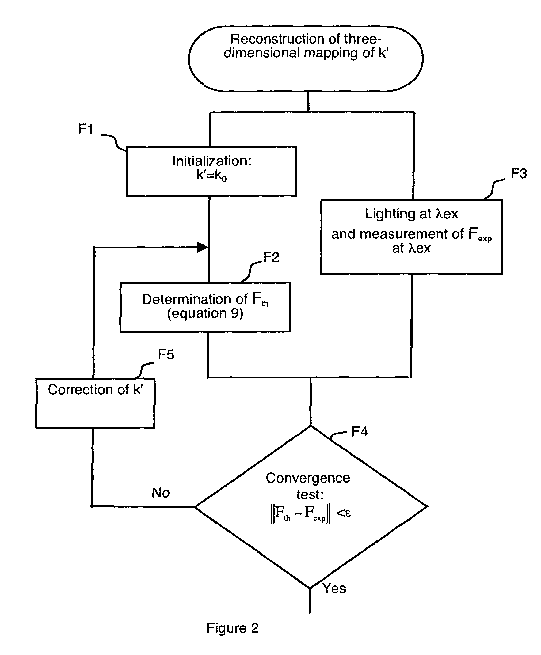 Method for reconstructing the distribution of fluorophores in a non-homogeneous medium by optical tomography in continuous mode