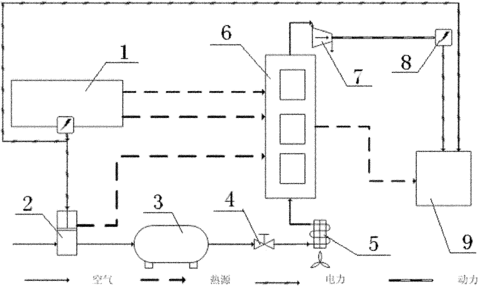 Low ebb electricity and waste heat recovering, storing and recycling system of internal combustion engine generator