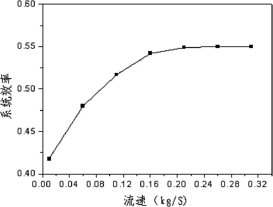 Low ebb electricity and waste heat recovering, storing and recycling system of internal combustion engine generator