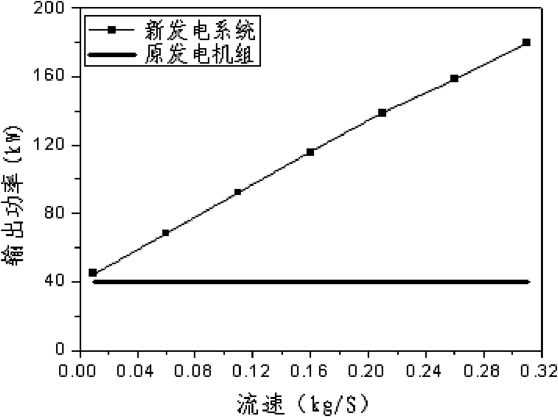 Low ebb electricity and waste heat recovering, storing and recycling system of internal combustion engine generator