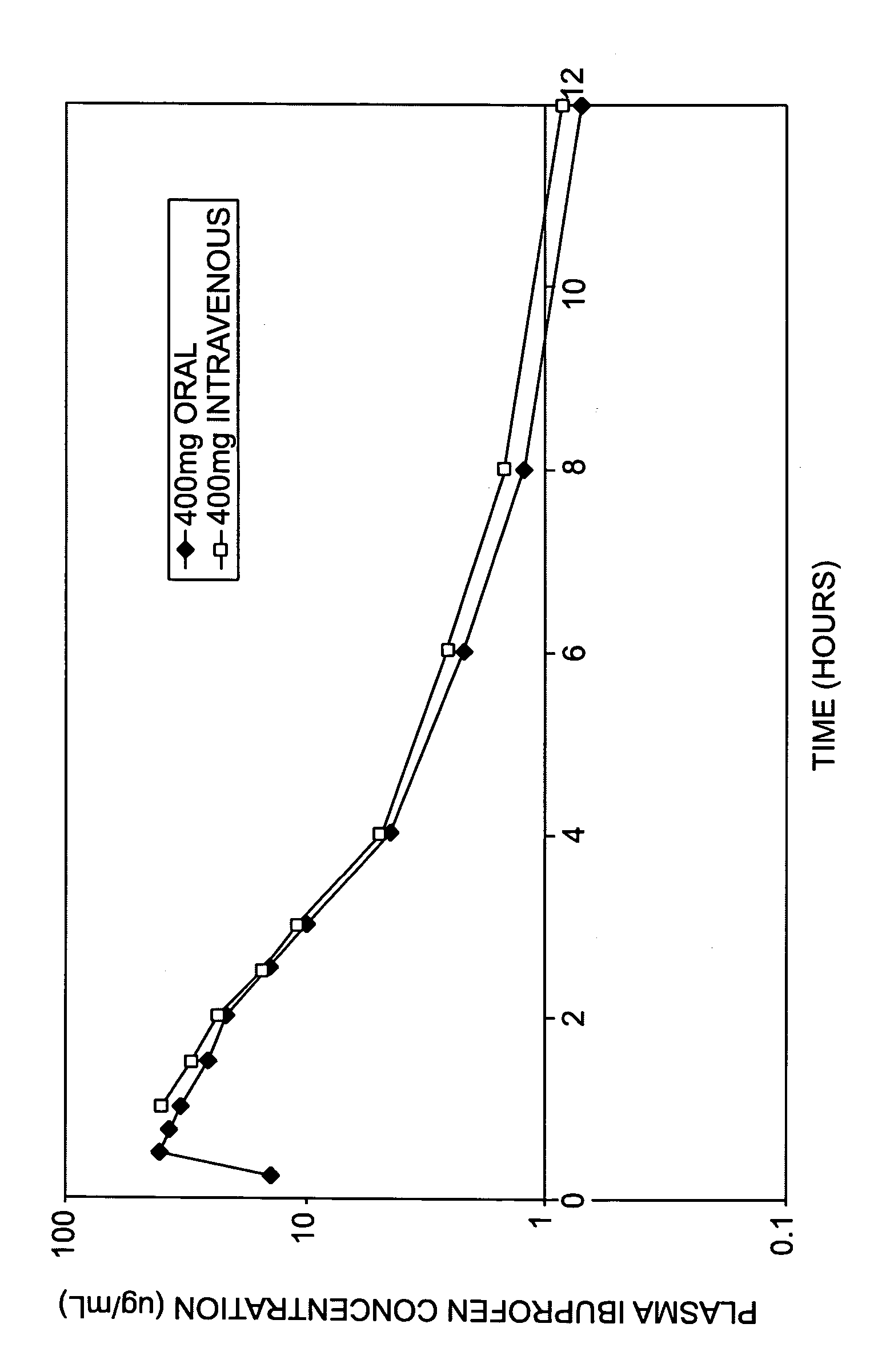 Pharmaceutical composition of 2-(4-isobutylphenyl) propionic acid