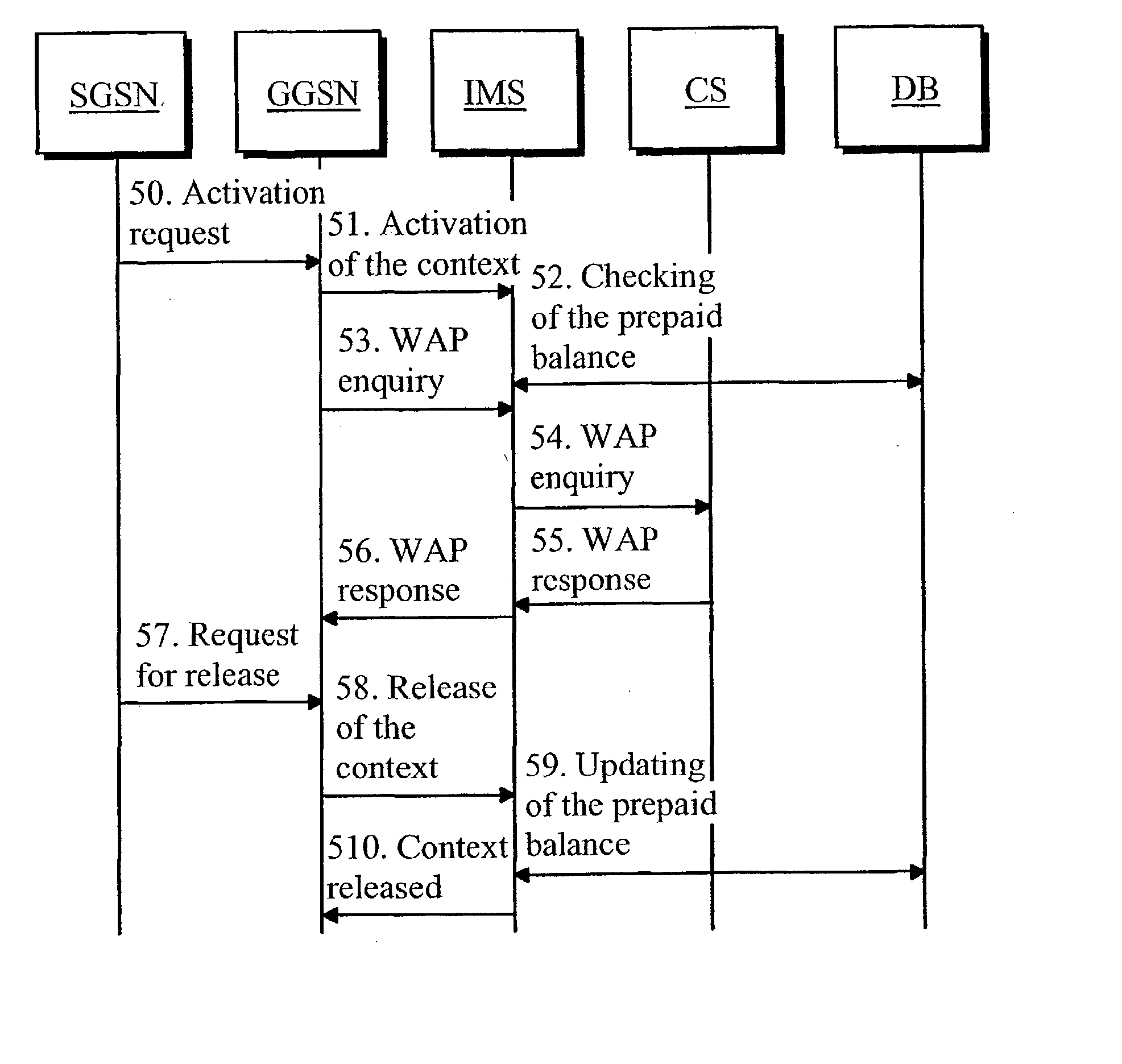 Prepaid service in a packet-switched mobile communication network