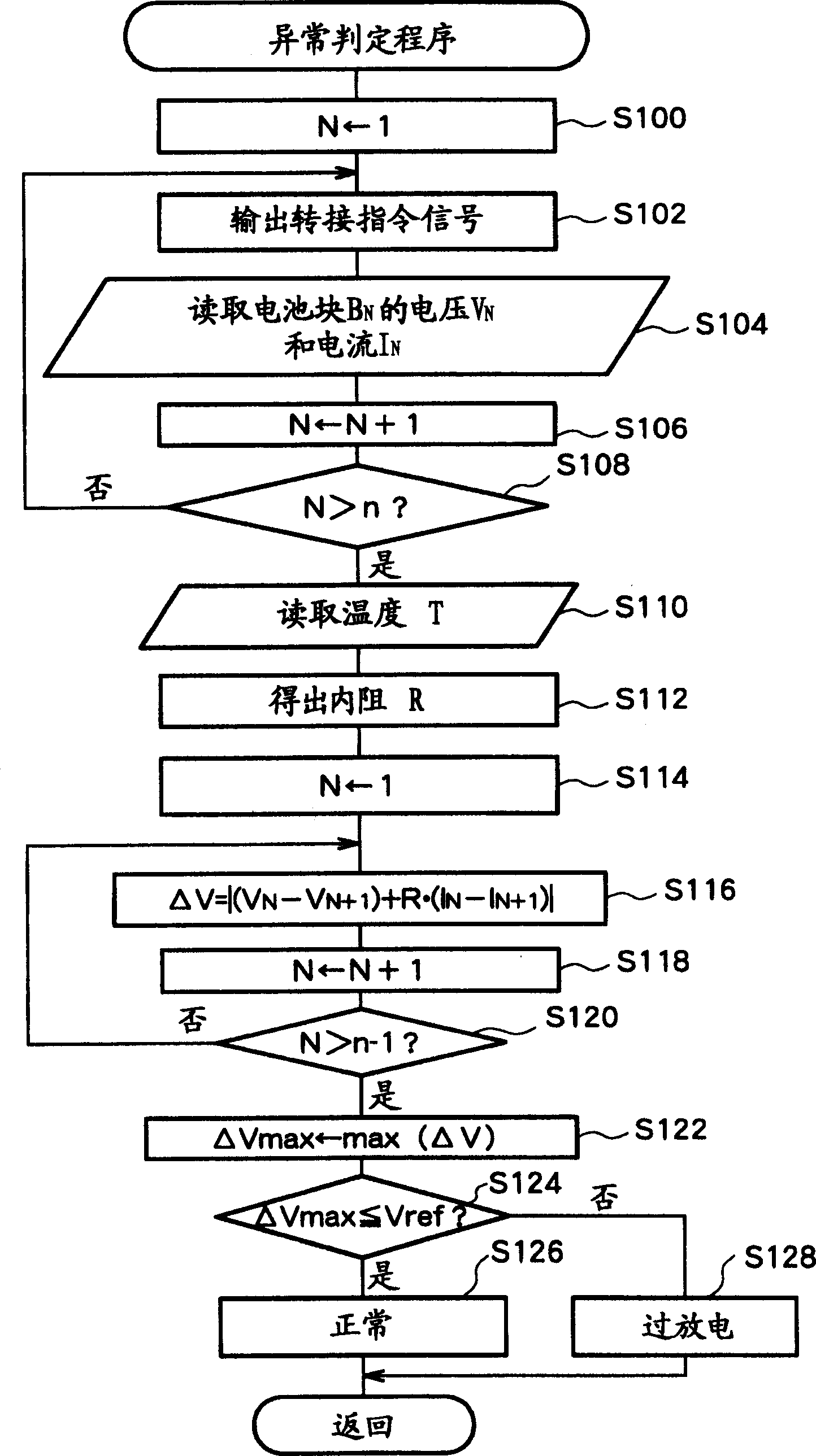 Apparatus for judging state of assembled battery