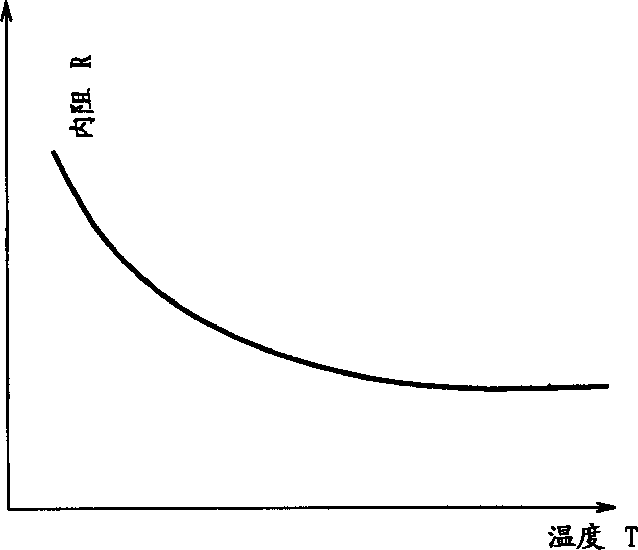 Apparatus for judging state of assembled battery