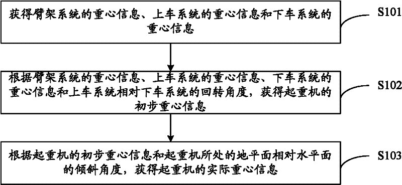 Method for detecting stability of crane and device thereof